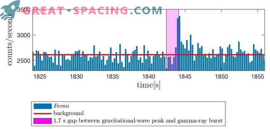Gravitatsioonilised lained hüpermassivast neutronitähest