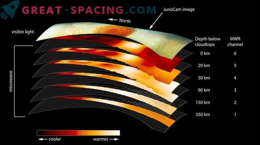 Juno uurib Suure punase koha sügavust