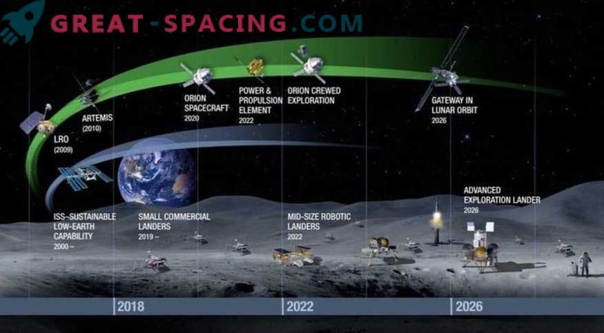 Inimkond valmistub kosmoseuuringutes edasi liikuma. Milliseid meetmeid NASA soovitab?