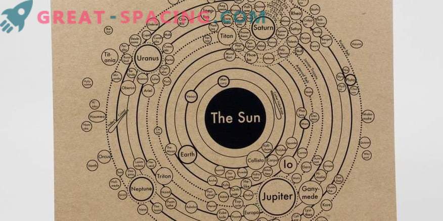 Päikesesüsteemi evolutsioonilist pilti vaadatakse planeedikaartide kataloogis