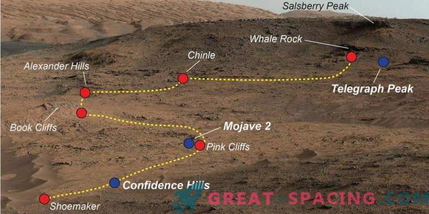 Uudishimu leiab, et Marsi proovides esineb erinevaid keskkondi
