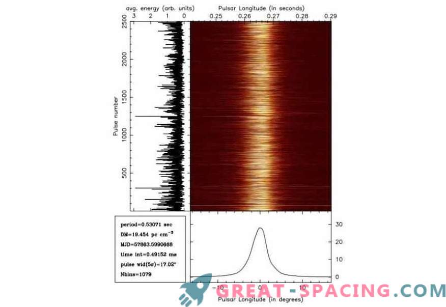 La pulsar PSR B0823 + 26 esegue la commutazione della modalità sincrona