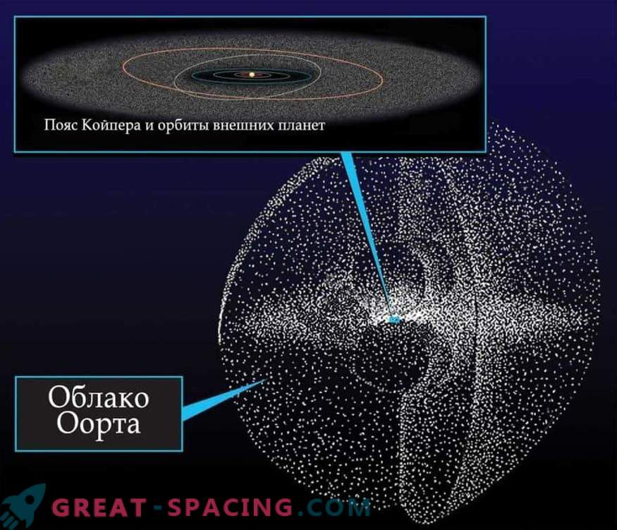 Kuidas Kuiperi vöö osakesed ilmusid Maa stratosfääris