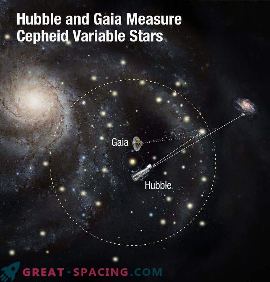 Hubble ja Gaia kavatsevad ruumi puzzle lahendada