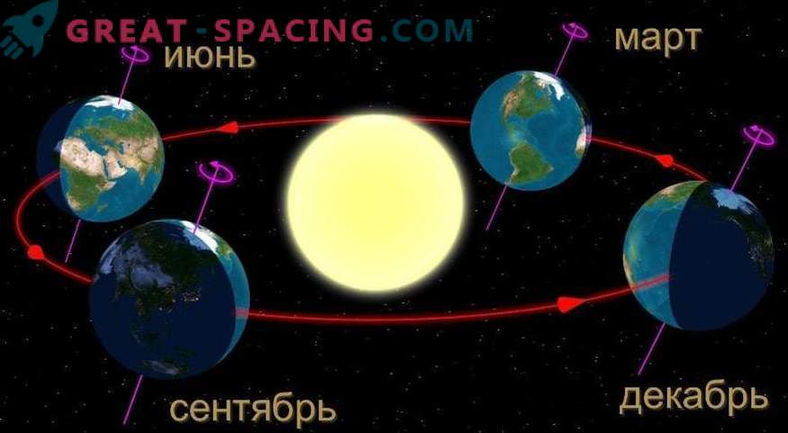 Mis juhtub, kui maa lakkab pöörama päikese ümber?