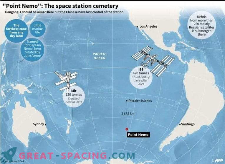 Hiina kosmose laboratoorium põleb üle Vaikse ookeani.