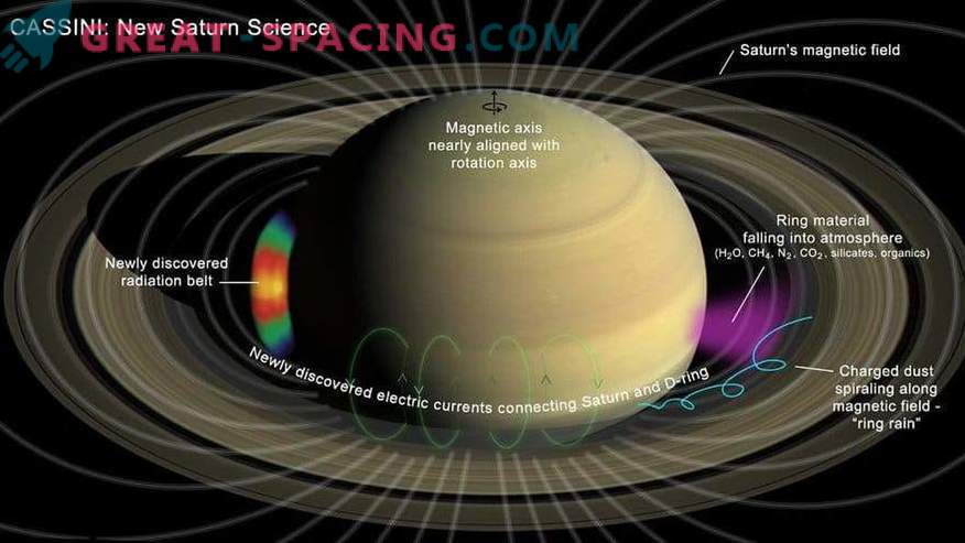 Sulge Saturni lennud näitavad planeedi ja selle rõngaste saladusi